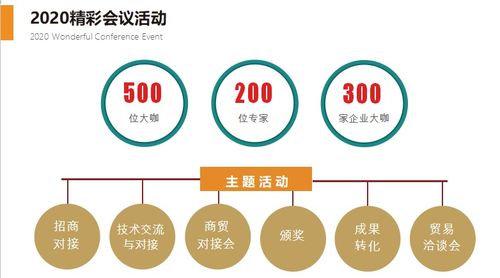2020第八屆上海國際生物發酵產品與技術裝備展 聚焦前沿技術，共謀產業升級